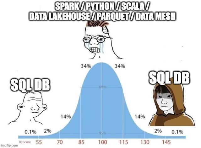 Unit economics meme
